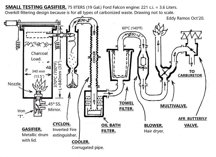 Overkill Gasifier scheme