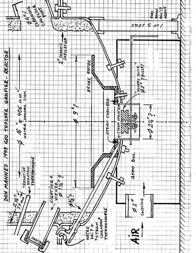 D Mannes Gasif 16 Reactor