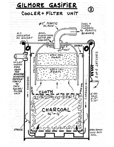 Gilmore Gasifier Filter