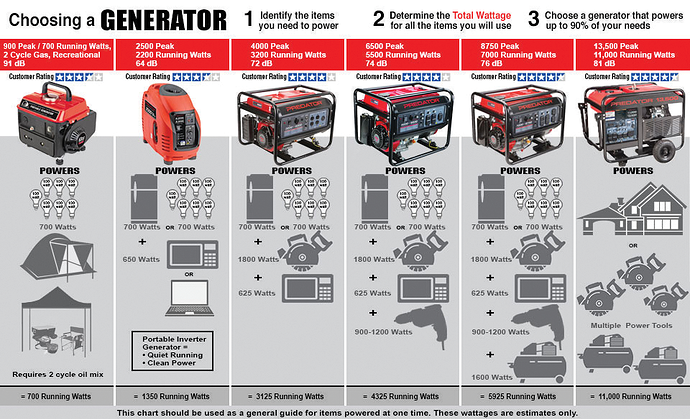 Generator%20Guide