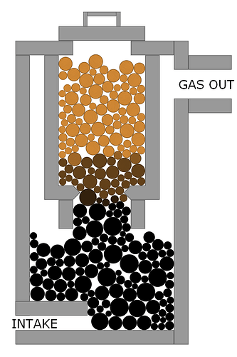 hol%C3%A4ndsk%20gasifier