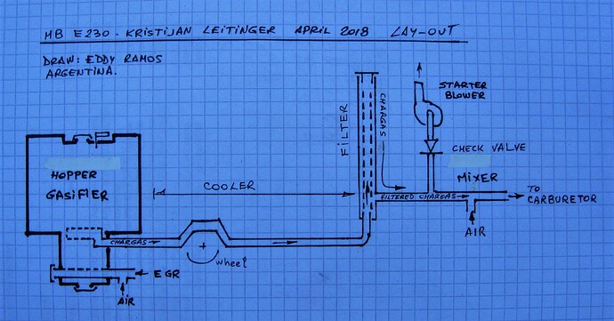 MBE230 Lay-out