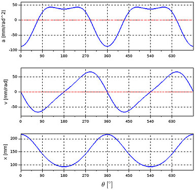 Piston-position-speed-and-acceleration-function-of-crank-angle
