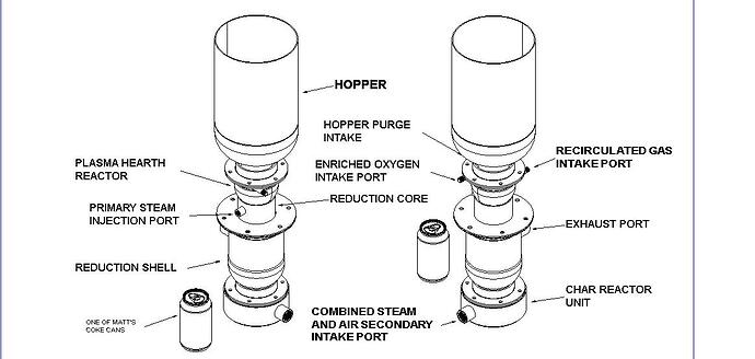 H Gen Gasifier Break Down
