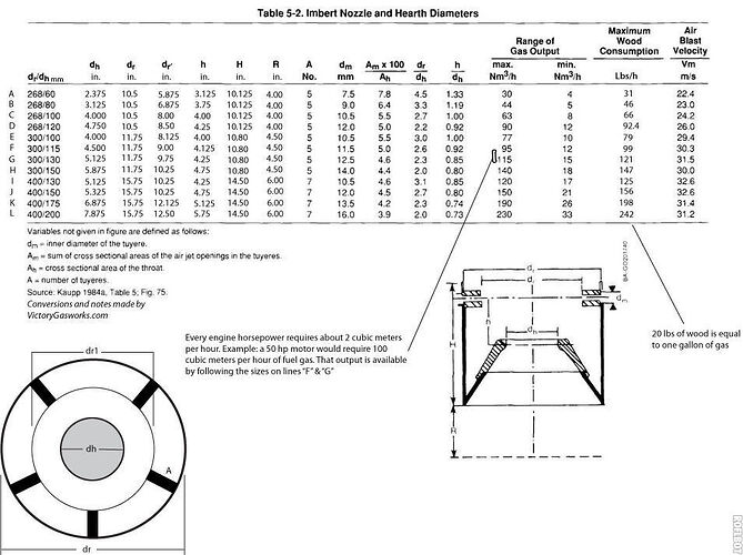 imbert dimensions inches