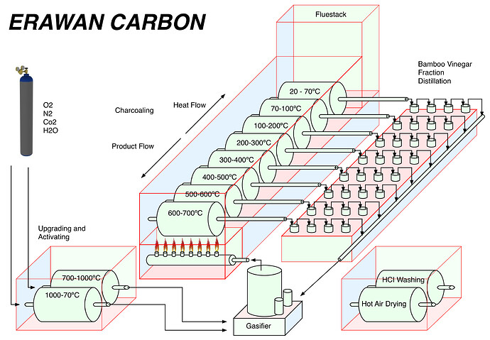 ERAWAN CARBON