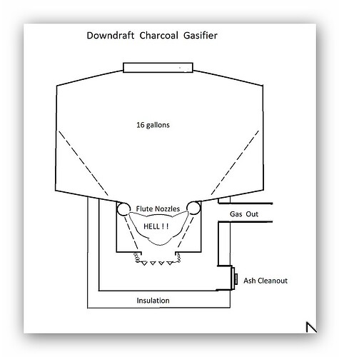 Downdraft charcoal gasifier