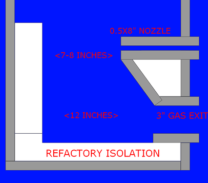 U%20flow%20gasifier