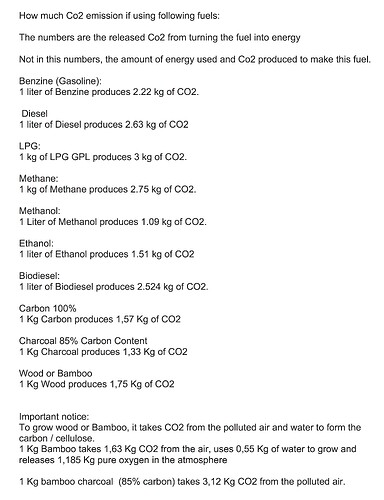 Co2 emission