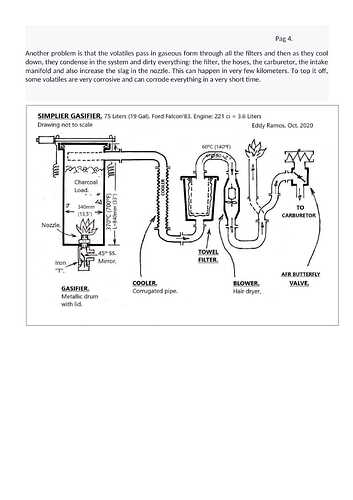 Chap 1. Intro, description and operation.-4
