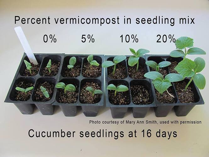 Worm castings added results