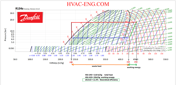 Logp-h-diagram-R134a
