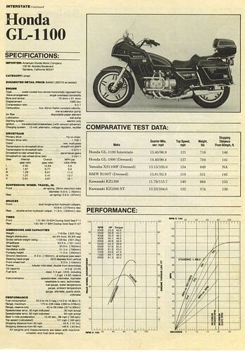 GL1100 Performance 1