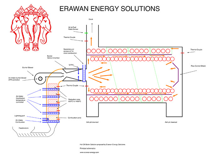 erawan gasifier for boiler best system