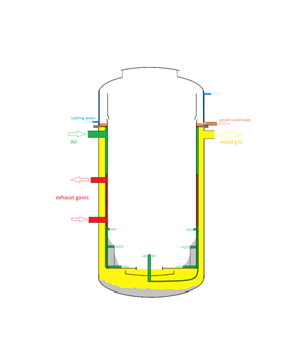 Plinifikator z ogrevanjem