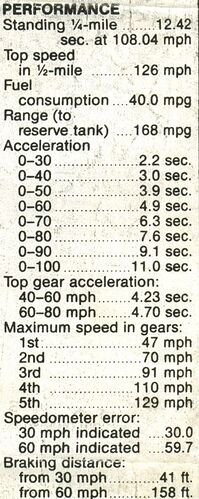 GL1100 Performance 4