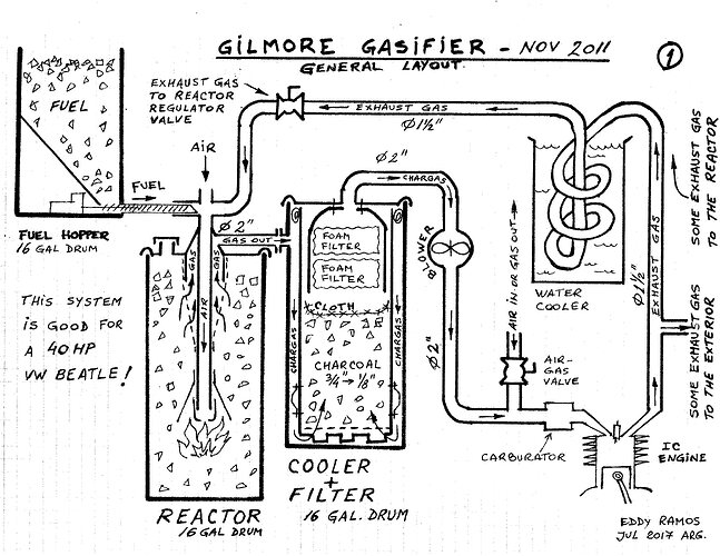 Gilmore Gasifier Layout