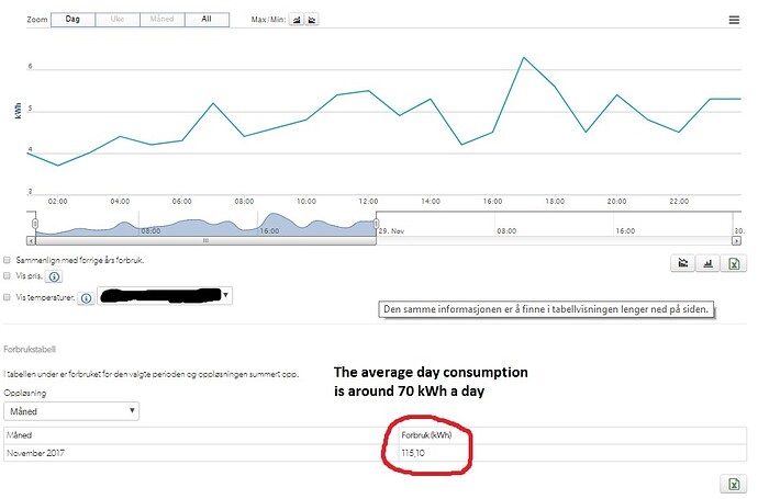 Dayconsumption