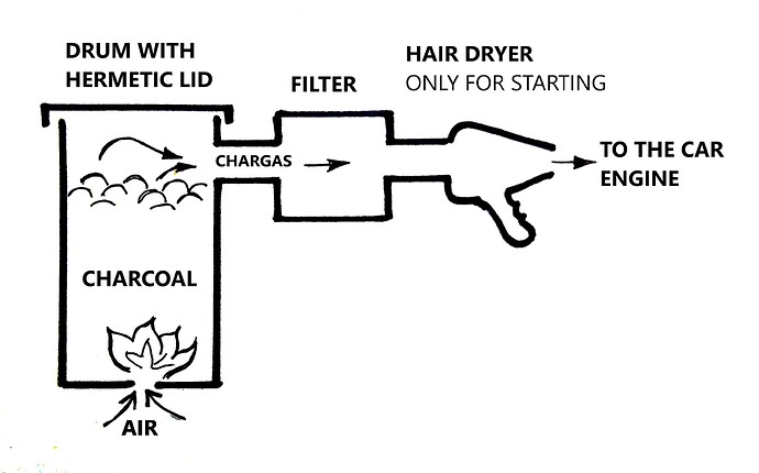 Simple scheme Chargas
