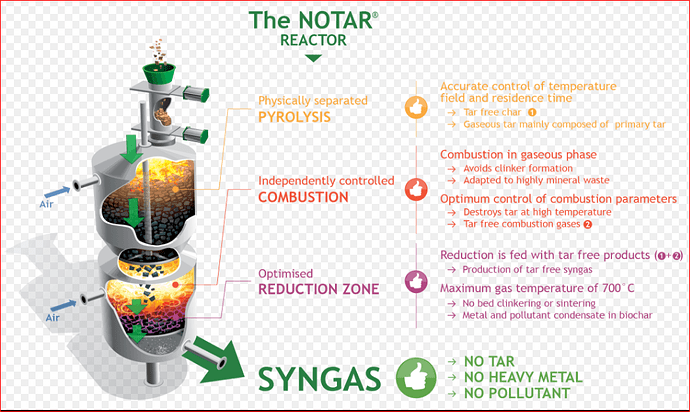 xylowatt