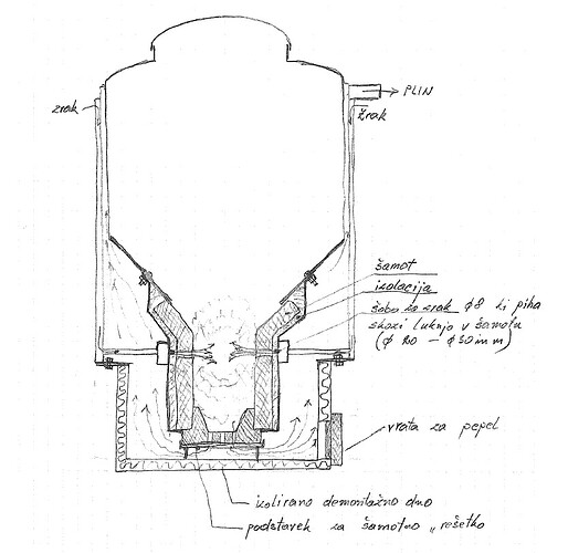generator plina