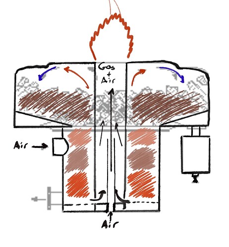 TheoreticalMonoratorGasifier