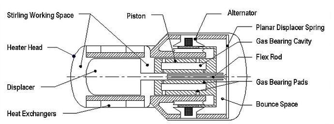 ASC-layout